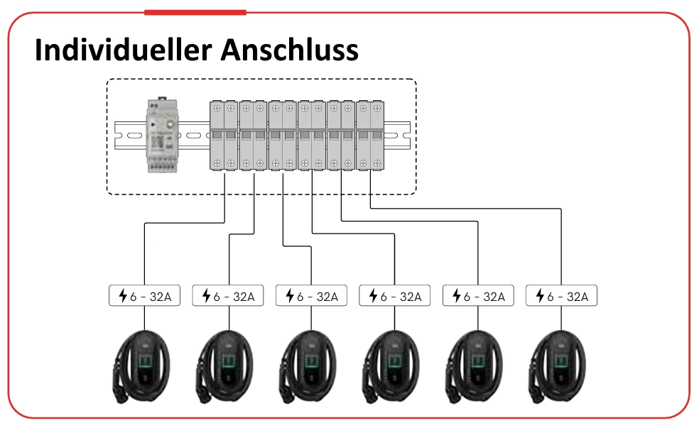 Individueller Anschluss